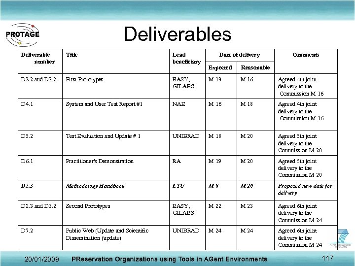 Deliverables Deliverable number Title D 2. 2 and D 3. 2 First Prototypes D