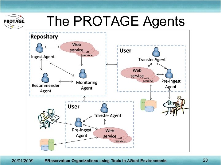 The PROTAGE Agents 20/01/2009 23 