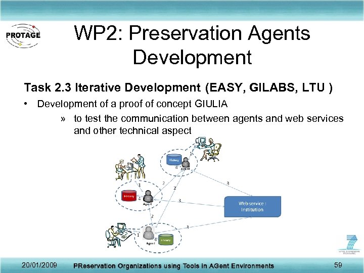 WP 2: Preservation Agents Development Task 2. 3 Iterative Development (EASY, GILABS, LTU )