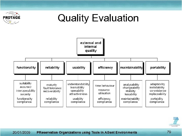 Quality Evaluation 20/01/2009 79 