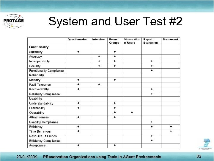 System and User Test #2 20/01/2009 83 