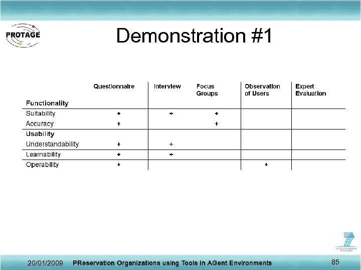Demonstration #1 20/01/2009 85 