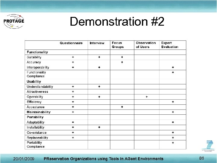 Demonstration #2 20/01/2009 86 