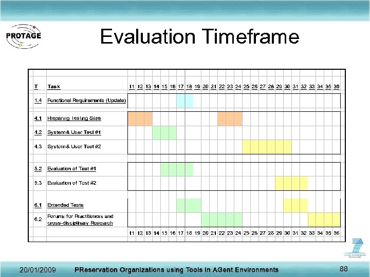 Evaluation Timeframe 20/01/2009 88 