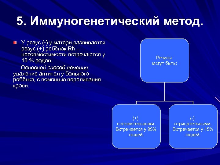 Иммуногенетический метод генетики презентация