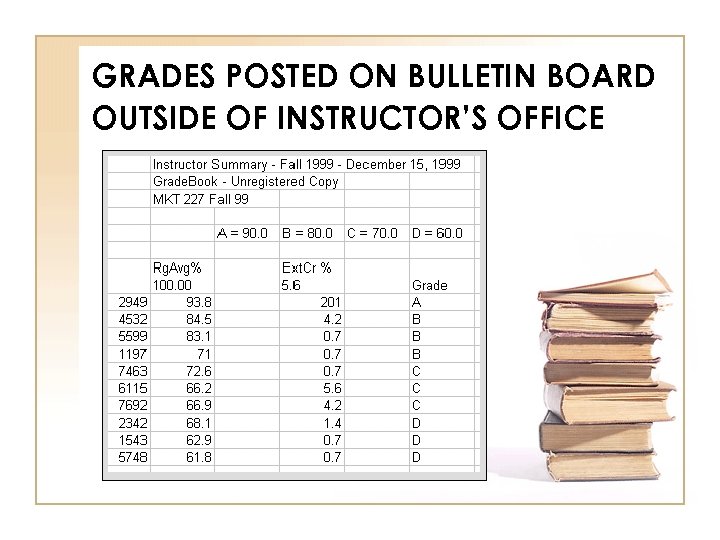 GRADES POSTED ON BULLETIN BOARD OUTSIDE OF INSTRUCTOR’S OFFICE 