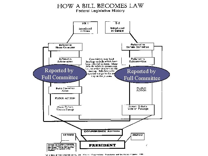 Reported by Full Committee 