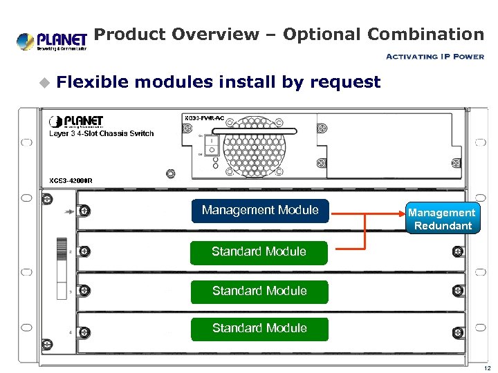 Product Overview – Optional Combination u Flexible modules install by request Management Module Management