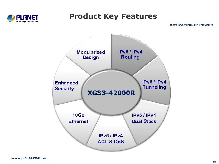 Product Key Features Modularized Design Enhanced Security IPv 6 / IPv 4 Routing XGS
