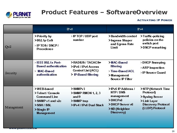 Product Features – Software. Overview IPv 6 ØPriority by Ø 802. 1 p Co.