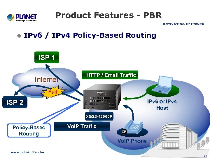 Product Features - PBR u IPv 6 / IPv 4 Policy-Based Routing ISP 1