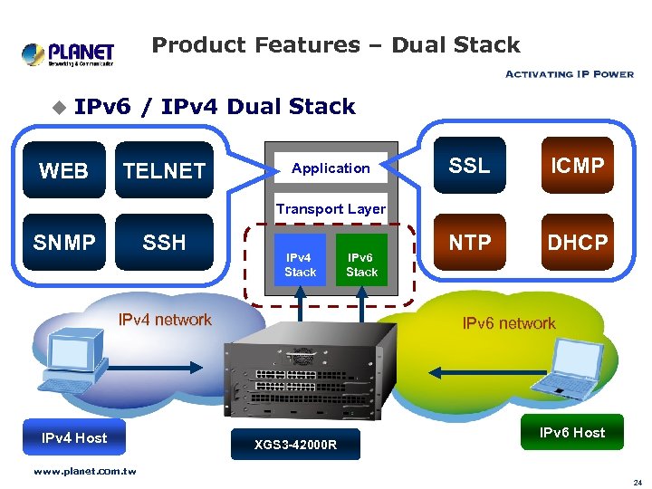 Host ipv6. Ipv4 и ipv6. Широковещательный ipv6. ICMP ipv4 and ipv6 Protocols. Структура пакетов ipv4 и ipv6.