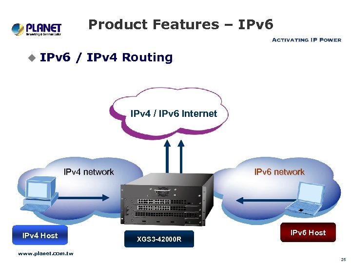 Network ipv6