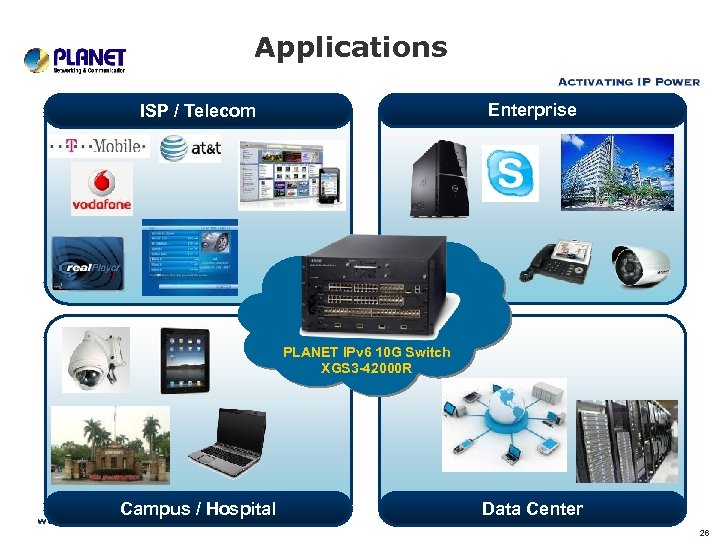 Applications Enterprise ISP / Telecom PLANET IPv 6 10 G Switch XGS 3 -42000