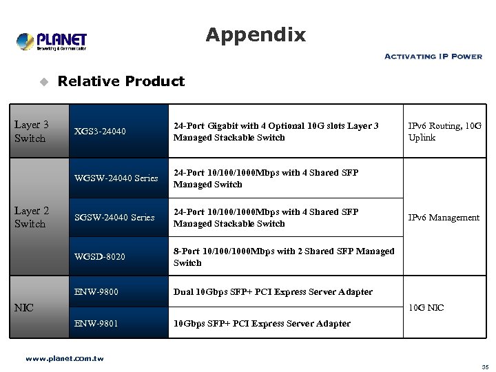 Appendix u Layer 3 Switch Relative Product 24 -Port Gigabit with 4 Optional 10