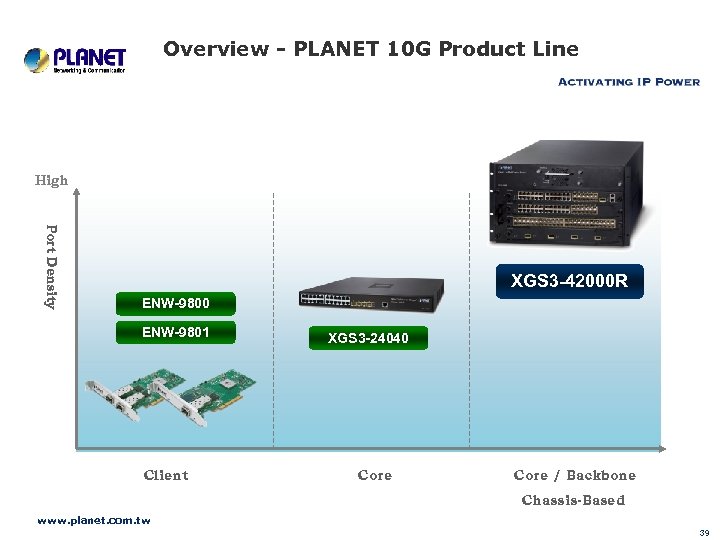 Overview - PLANET 10 G Product Line High Port Density XGS 3 -42000 R