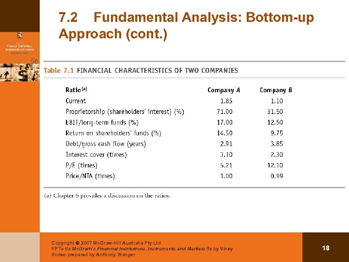 7. 2 Fundamental Analysis: Bottom-up Approach (cont. ) Copyright 2007 Mc. Graw-Hill Australia Pty