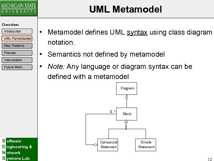 UML Metamodel Overview: Introduction UML Formalization Req. Patterns Process Conclusions Future Work • Metamodel