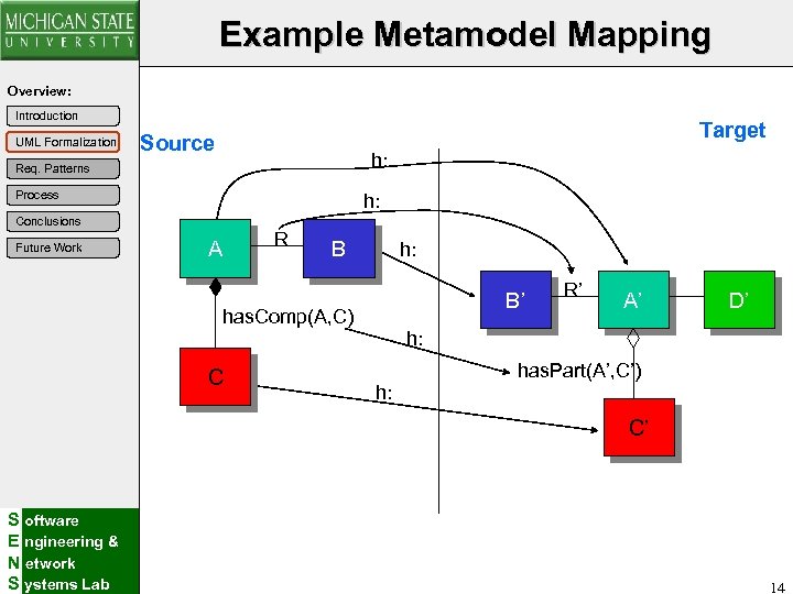 Example Metamodel Mapping Overview: Introduction UML Formalization Target Source h: Req. Patterns Process h: