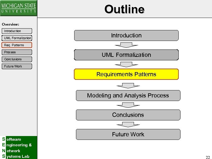 Outline Overview: Introduction UML Formalization Introduction Req. Patterns Process Conclusions UML Formalization Future Work