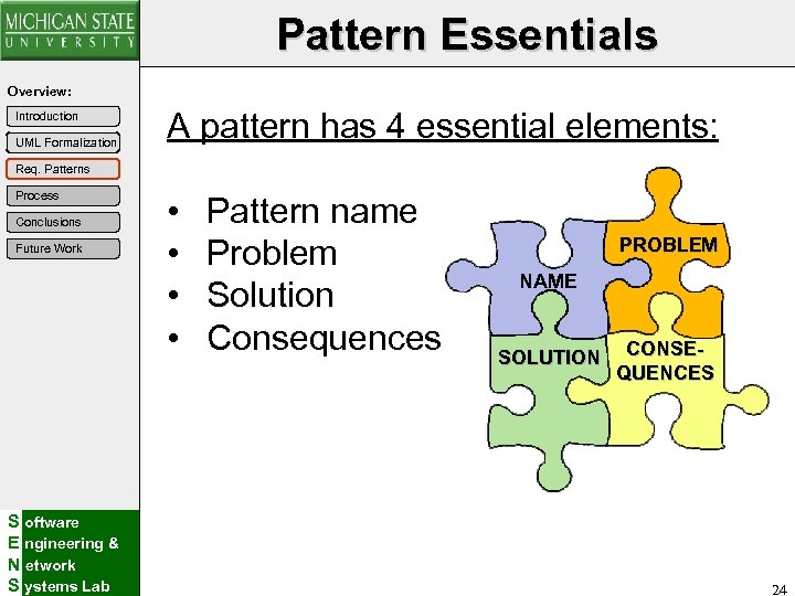 Pattern Essentials Overview: Introduction UML Formalization A pattern has 4 essential elements: Req. Patterns