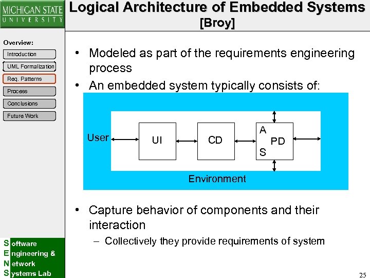 Logical Architecture of Embedded Systems [Broy] Overview: Introduction UML Formalization Req. Patterns Process •