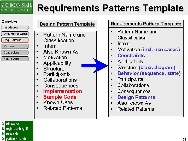 Requirements Patterns Template Overview: Introduction UML Formalization Req. Patterns Process Conclusions Future Work S