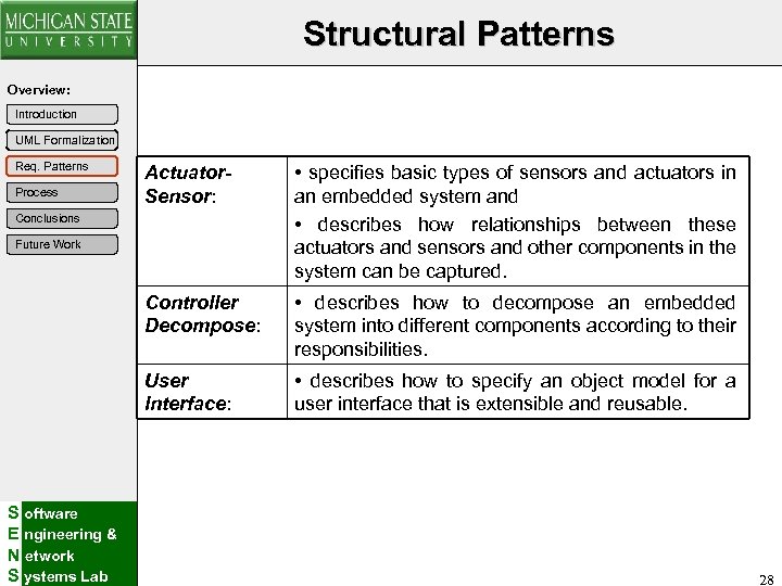 Structural Patterns Overview: Introduction UML Formalization Req. Patterns • specifies basic types of sensors