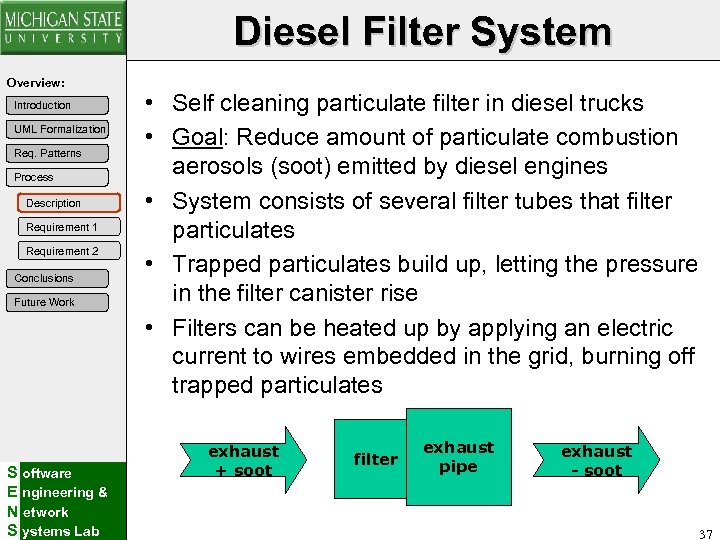 Diesel Filter System Overview: Introduction UML Formalization Req. Patterns Process Description Requirement 1 Requirement