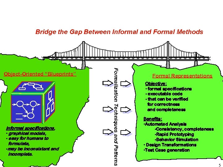 Bridge the Gap Between Informal and Formal Methods Informal specifications, • graphical models, •