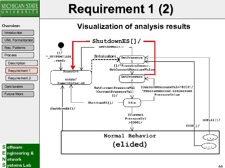 Requirement 1 (2) Overview: Visualization of analysis results Introduction UML Formalization Shutdown. ES[]/ Req.