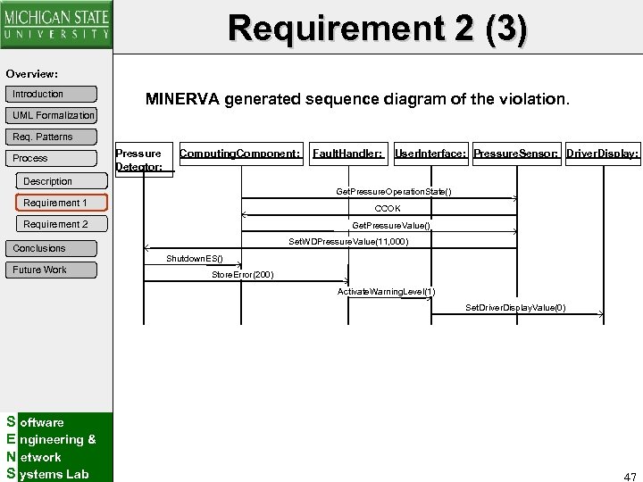 Requirement 2 (3) Overview: Introduction MINERVA generated sequence diagram of the violation. UML Formalization