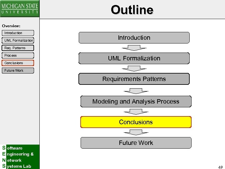 Outline Overview: Introduction UML Formalization Introduction Req. Patterns Process Conclusions UML Formalization Future Work