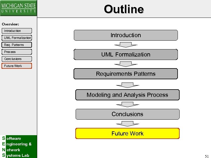 Outline Overview: Introduction UML Formalization Introduction Req. Patterns Process Conclusions UML Formalization Future Work