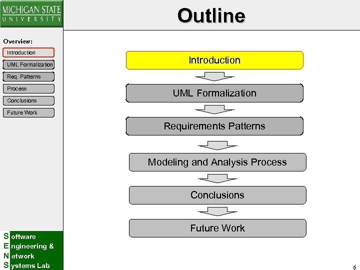 Outline Overview: Introduction UML Formalization Introduction Req. Patterns Process Conclusions UML Formalization Future Work