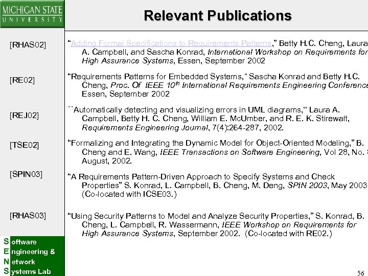 Relevant Publications [RHAS 02] “Adding Formal Specifications to Requirements Patterns, ” Betty H. C.