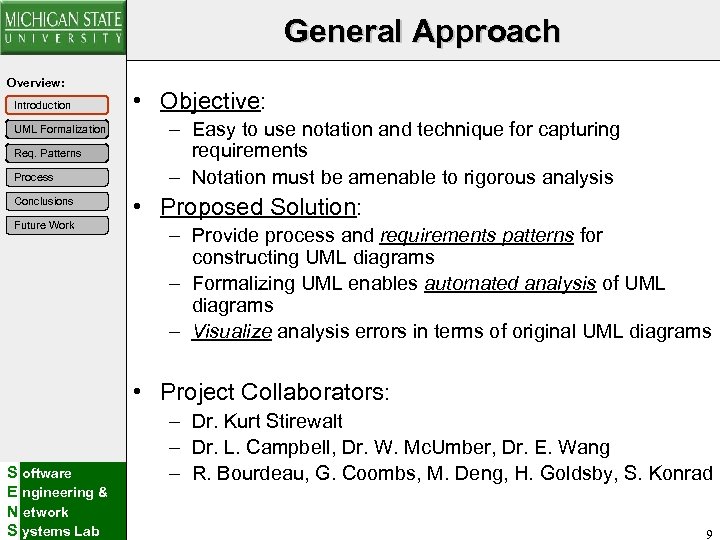 General Approach Overview: Introduction UML Formalization Req. Patterns Process Conclusions Future Work • Objective: