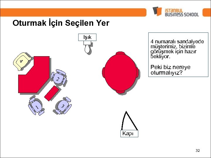Oturmak İçin Seçilen Yer Işık 4 numaralı sandalyede müşterimiz, bizimle görüşmek için hazır bekliyor.