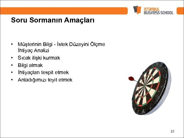 Soru Sormanın Amaçları • Müşterinin Bilgi - İstek Düzeyini Ölçme İhtiyaç Analizi • Sıcak