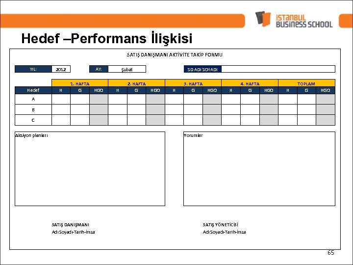 Hedef –Performans İlişkisi SATIŞ DANIŞMANI AKTİVİTE TAKİP FORMU YIL: 2012 Hedef H AY: Şubat