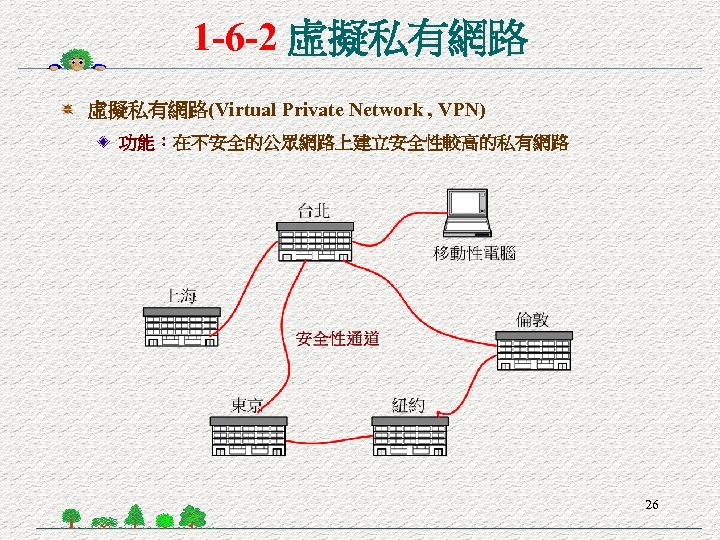 1 -6 -2 虛擬私有網路(Virtual Private Network , VPN) 功能：在不安全的公眾網路上建立安全性較高的私有網路 26 