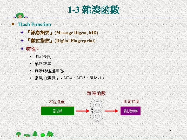 1 -3 雜湊函數 Hash Function 『訊息摘要』(Message Digest, MD) 『數位指紋』(Digital Fingerprint) 特性： • 固定長度 •