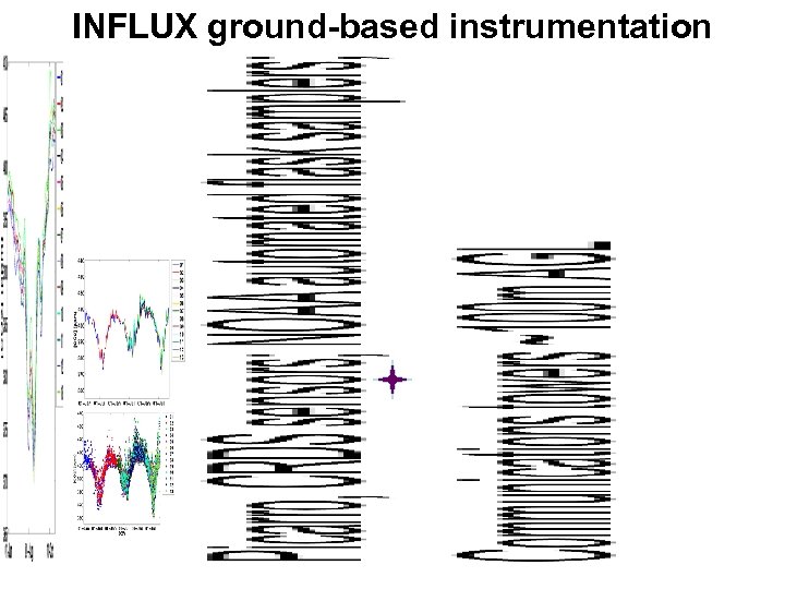 INFLUX ground-based instrumentation 