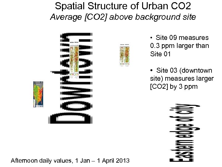 Spatial Structure of Urban CO 2 Average [CO 2] above background site • Site