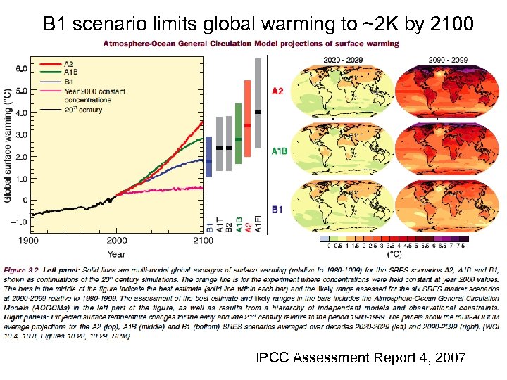 B 1 scenario limits global warming to ~2 K by 2100 IPCC Assessment Report