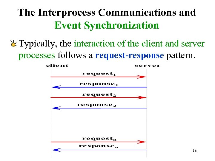 The Interprocess Communications and Event Synchronization Typically, the interaction of the client and server