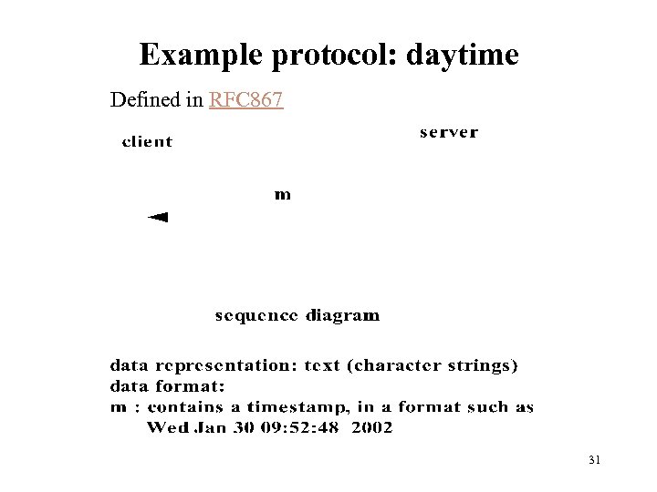 Example protocol: daytime Defined in RFC 867 31 