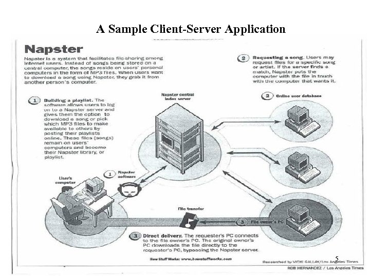 A Sample Client-Server Application 5 