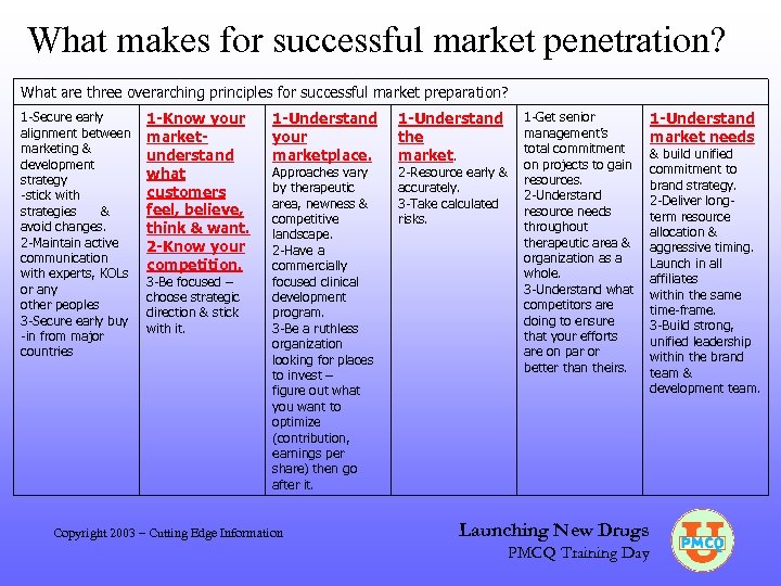 What makes for successful market penetration? What are three overarching principles for successful market