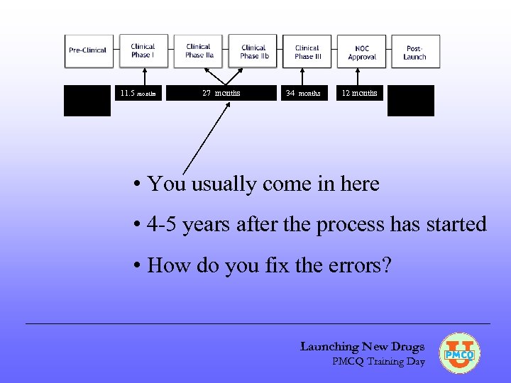 11. 5 months 27 months 34 months 12 months • You usually come in